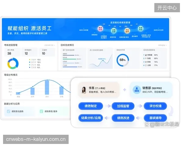 人员绩效数字化考评 驱动服务团队专业化能力建设