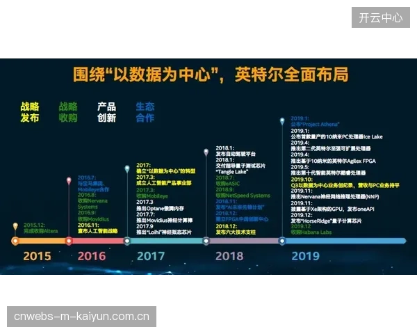 海地队将采用紧凑的4-4-2阵型应对强敌，被动的防守数据意味着他们会长时间承受对手的阵地进攻。